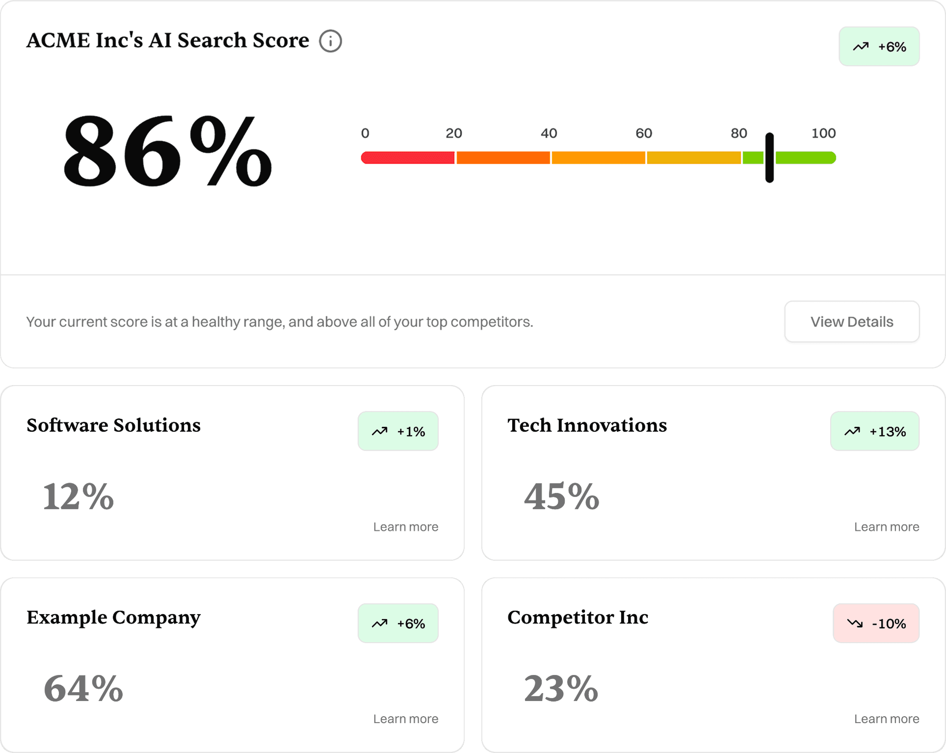 AI Search Score